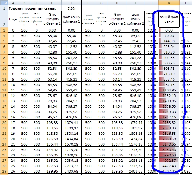 Суть Банковского Процента