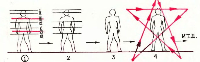 b"Биоэнергополевая инфекция" или "вампиризм"