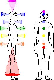 Энергетическое поле человека