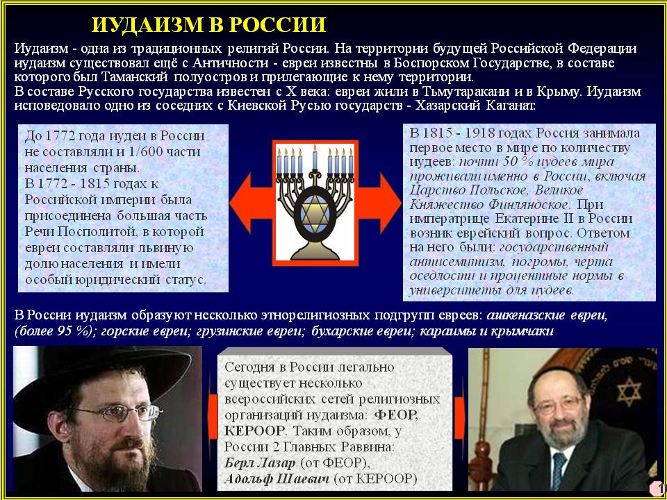 Чужие всем. Околосинагога