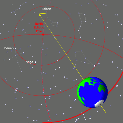 Precession_animation_small_new Как древние астрономы могли измерить размеры Земли?