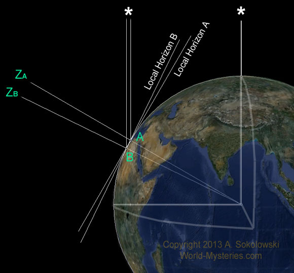 Ancient_Earth_circumfrence Как древние астрономы могли измерить размеры Земли?