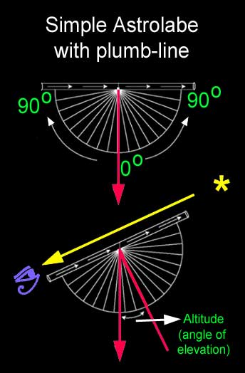 simple_astrolab Как древние астрономы могли измерить размеры Земли?