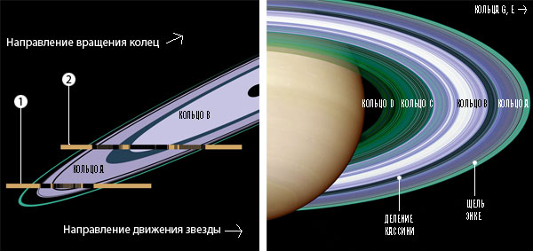 Звезды и кольца Людовика XIV
