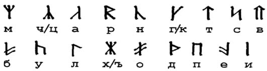 Руническая культура славян