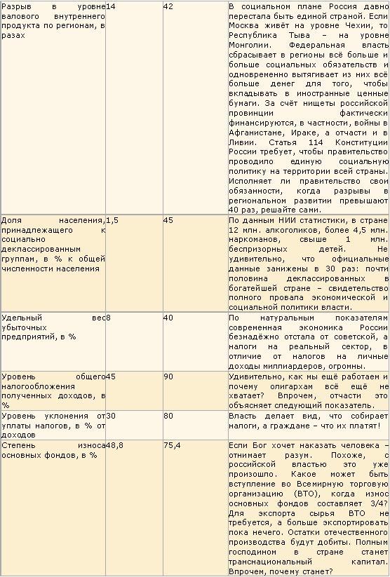 tabl3