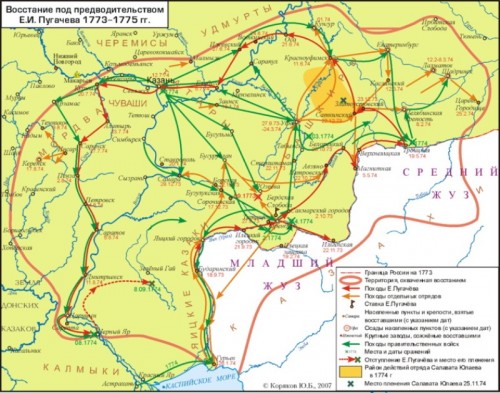 Гибель Тартарии Рис. 6. Восстание под предводительством Е.И.Пугачева 1773-1775 гг.