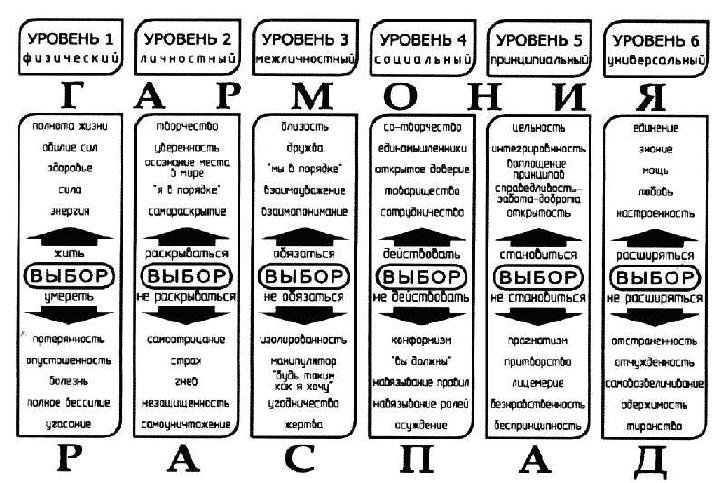 Доминанта Ухтомского.jpg Доминанта Ухтомского