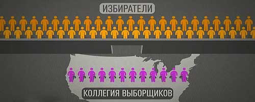 Выборы в США — виртуозная афера
