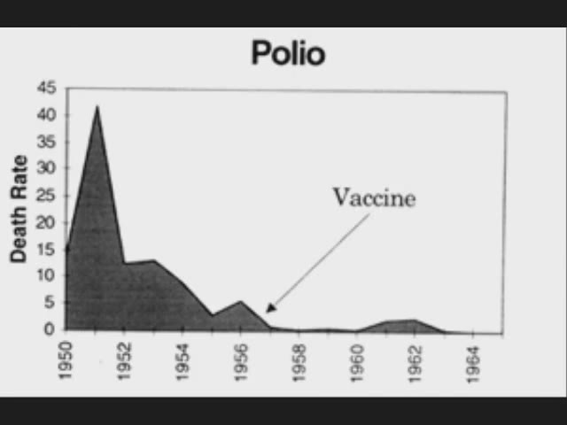 Polio-decline А ВОЗ и ныне там (басня с диаграммами)