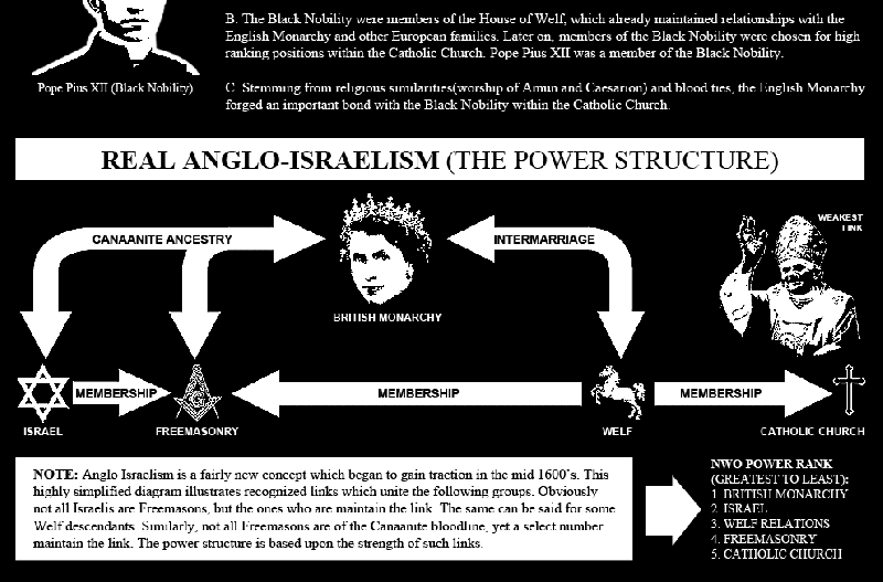 Заговор против человечества продолжается,  XXI век