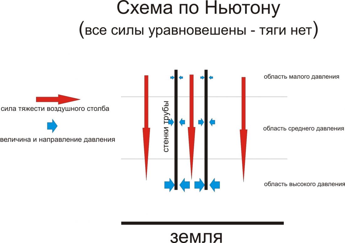 Золотой Век гораздо ближе.